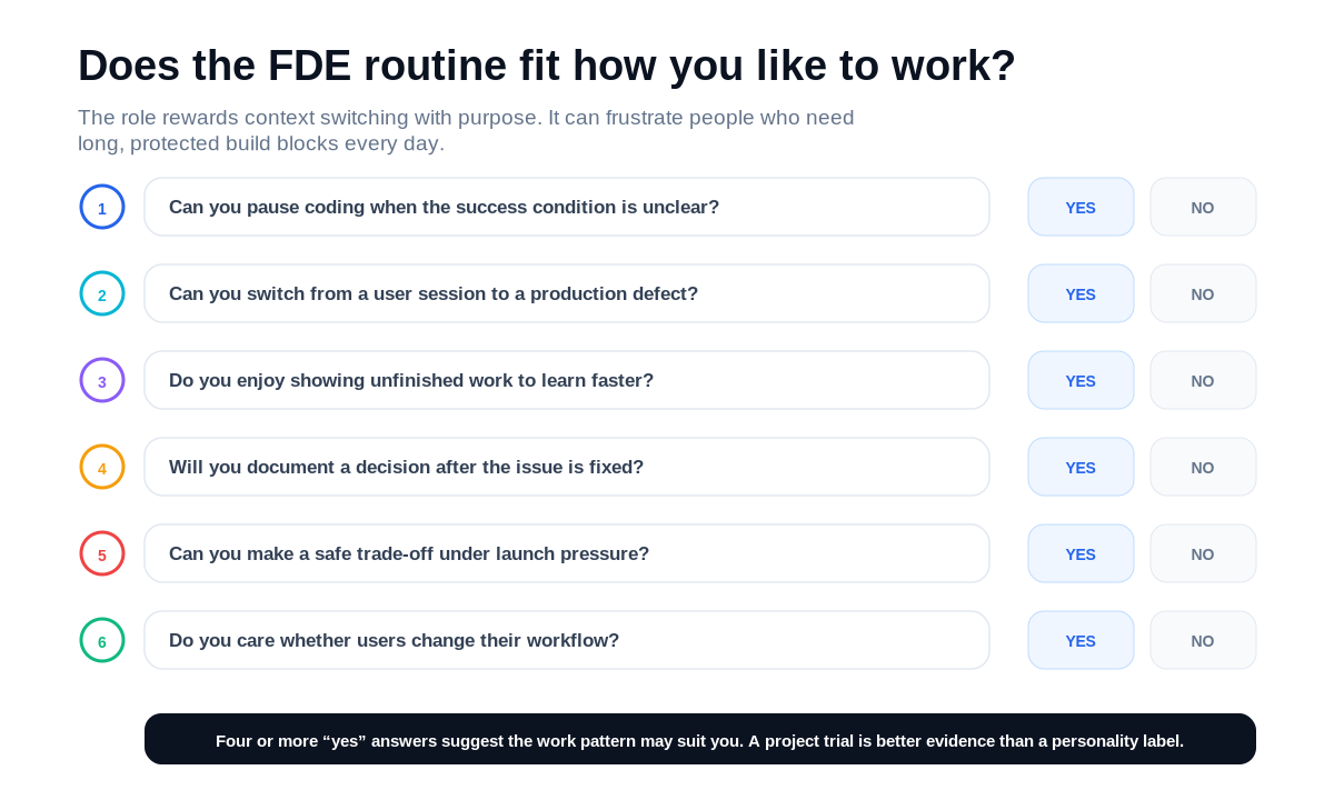 Six-question self-assessment about pausing code, switching context, showing unfinished work, documenting decisions, making safe trade-offs and caring about adoption.