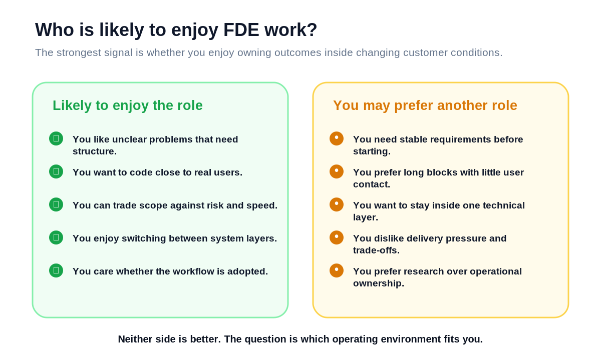Checklist comparing work preferences that may fit forward deployed engineering with preferences that may suit another engineering role.
